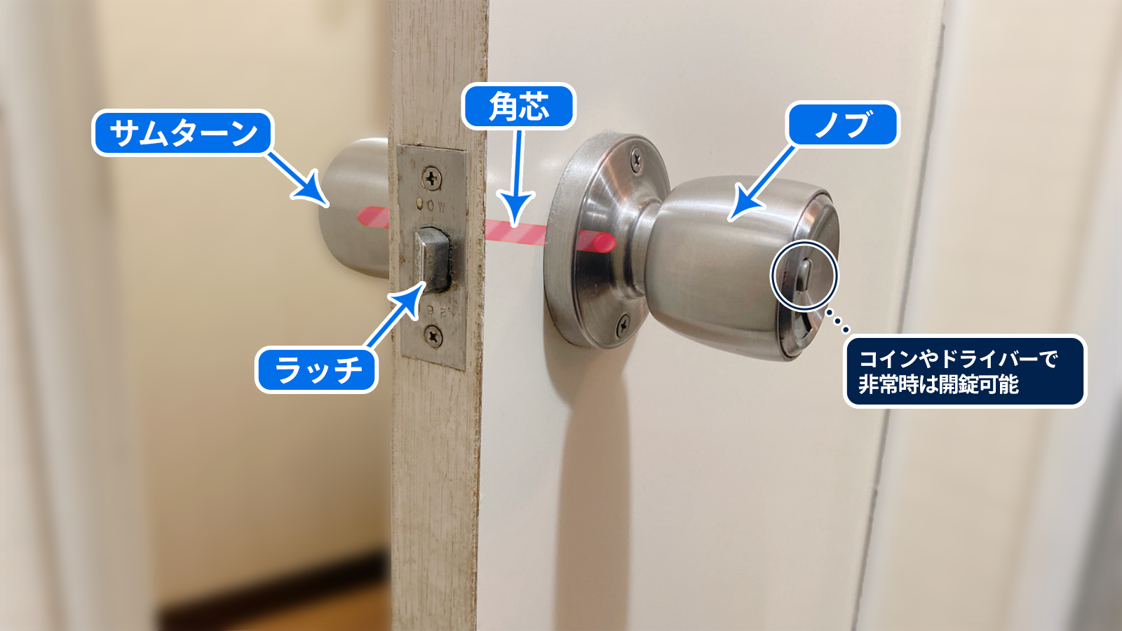 表示錠のパーツ（ノブ・角芯・ラッチ・サムターン）