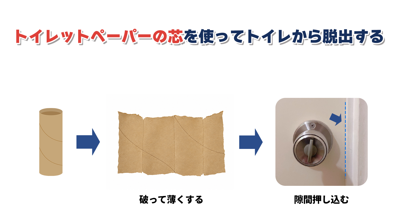 トイレの内側でトイレットペーパーの芯を使ってラッチを押し込む様子