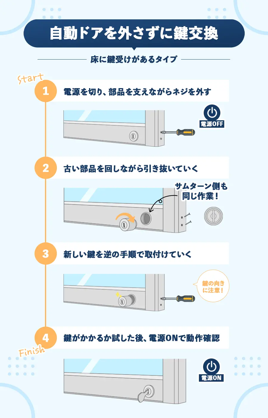 自動ドアの鍵を交換する流れ
