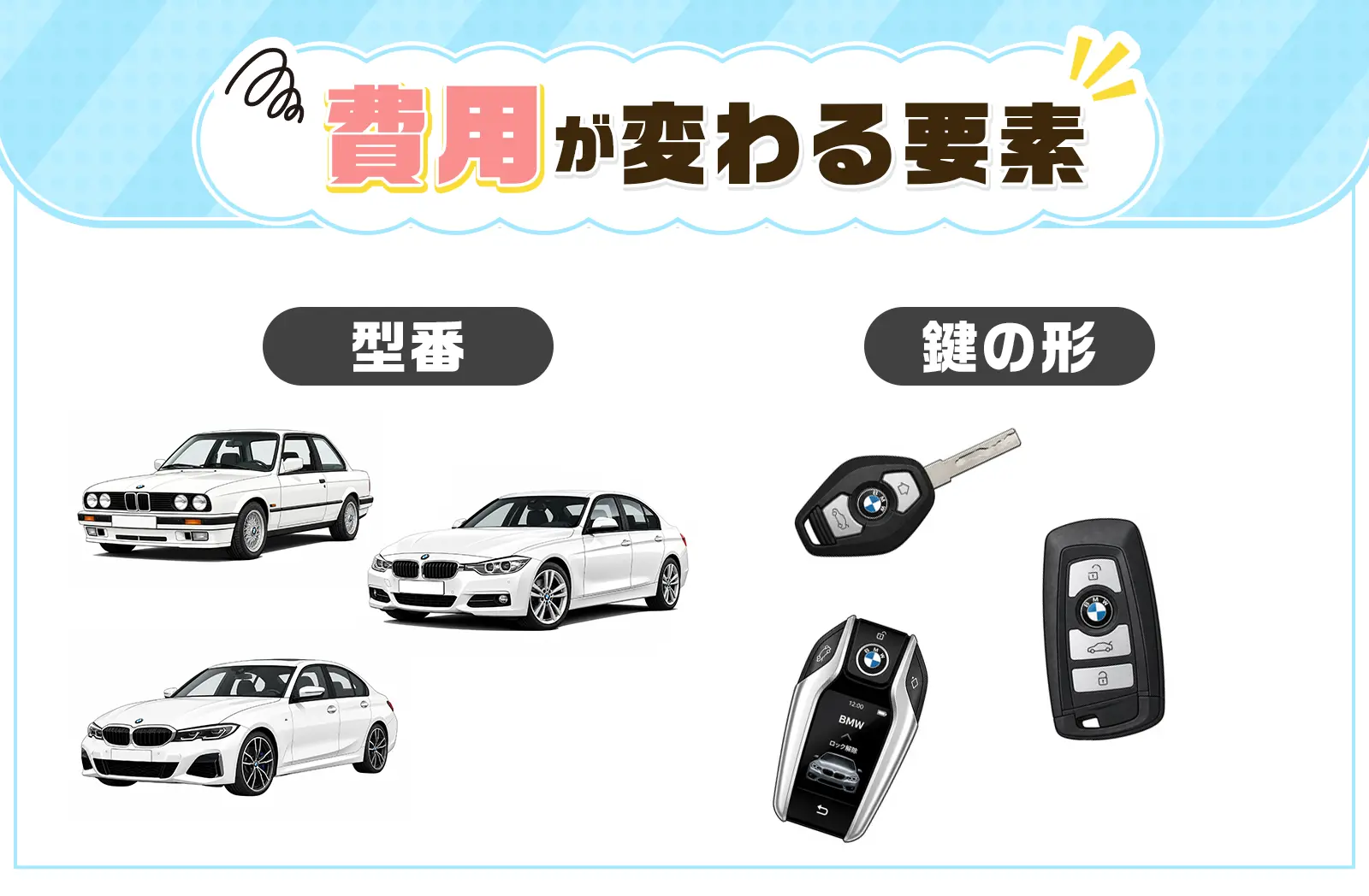 BMWの鍵作成費用は車両の型番と鍵の形で変わる