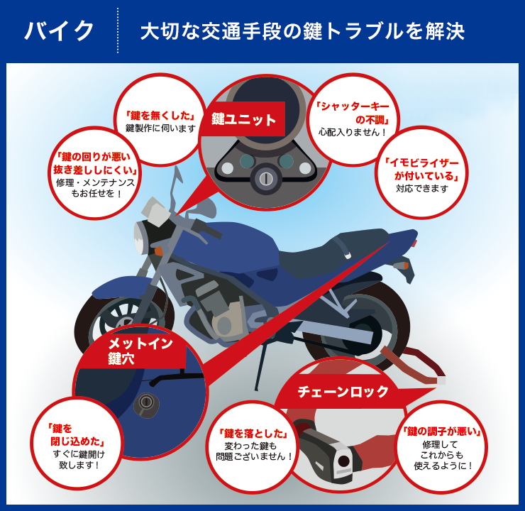 バイク
