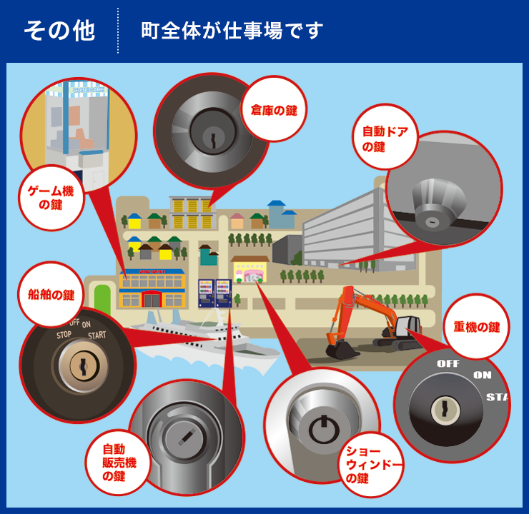 その他